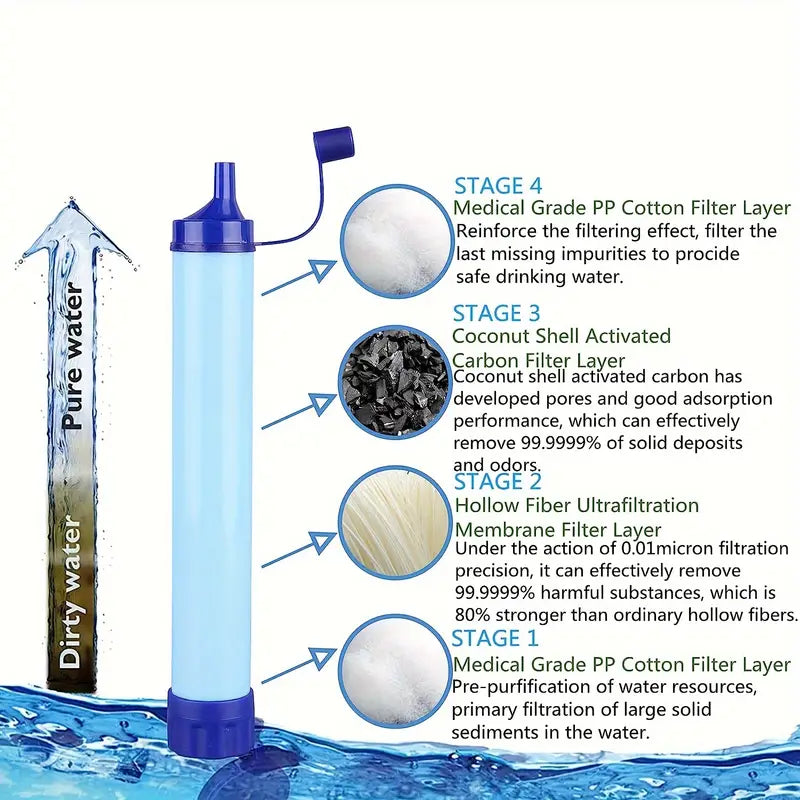 Portable Outdoor Water Filter